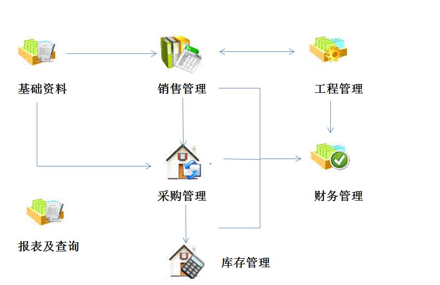 系统流程图