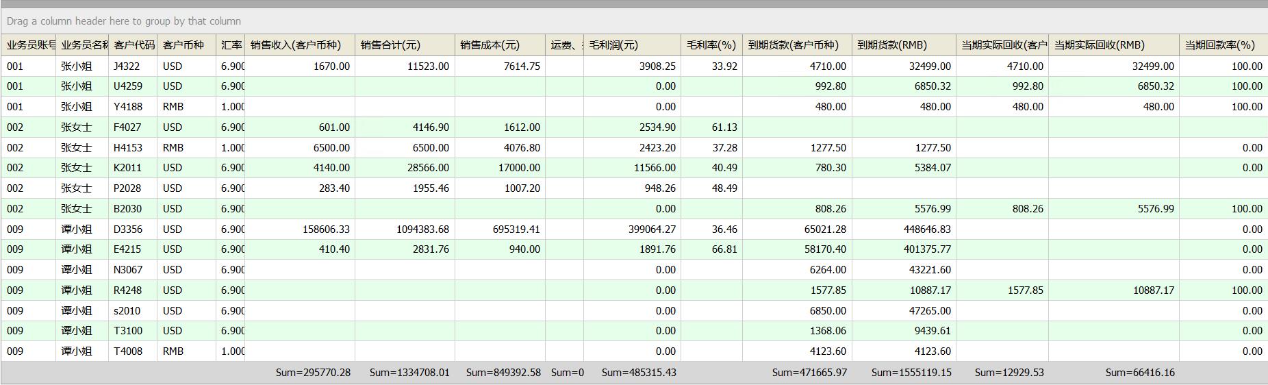 销售毛利及回款统计