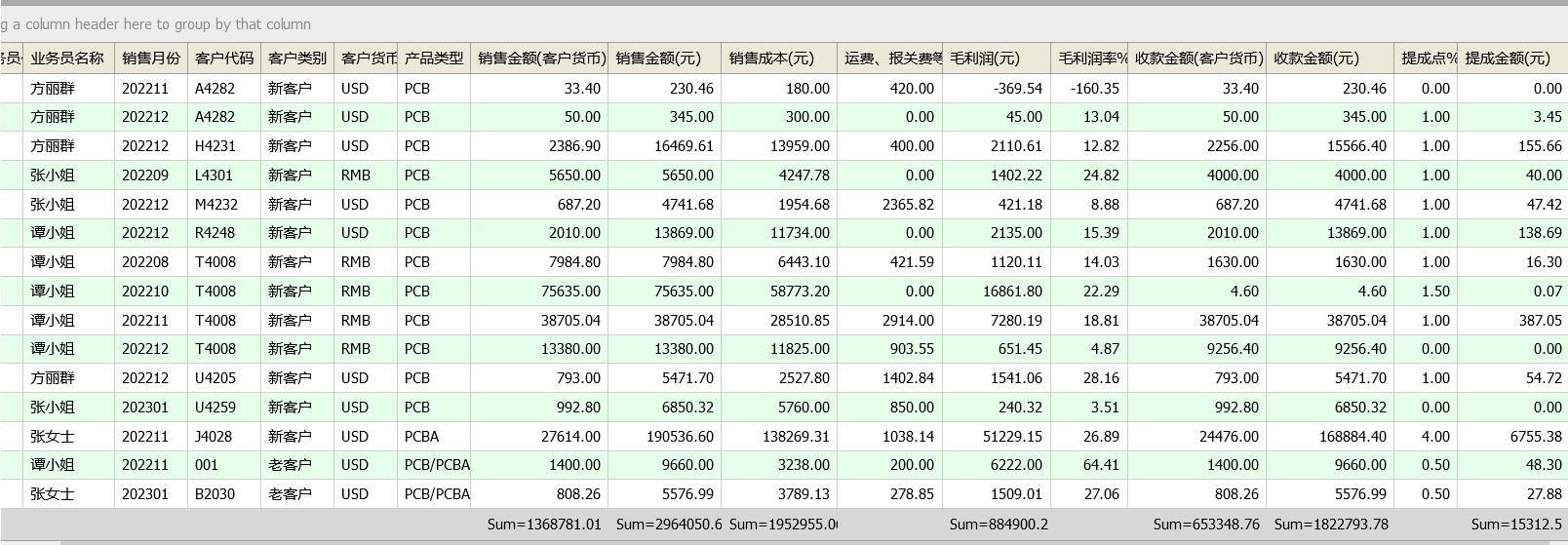 销售提成统计报表