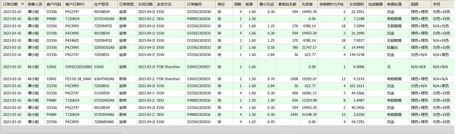 订单总表