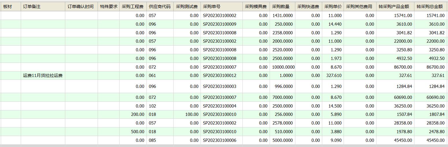 订单总表