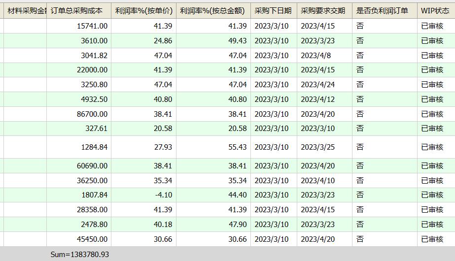 订单总表
