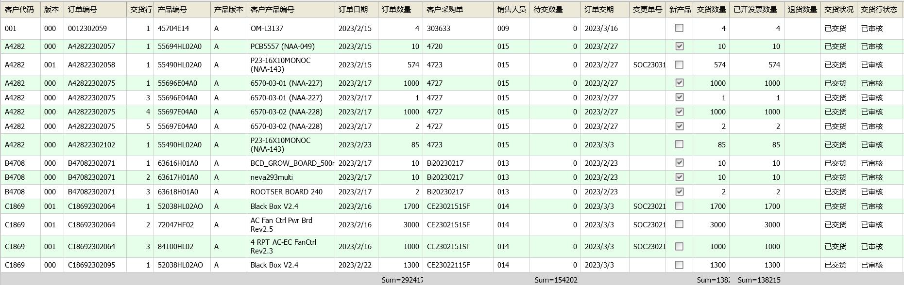 订单进度报表