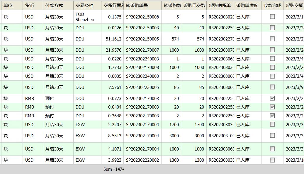 订单进度报表